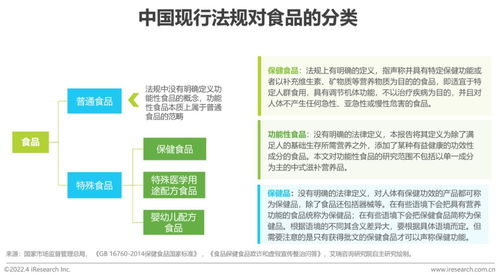 2022年中國(guó)保健食品及功能性食品行業(yè)研究報(bào)告