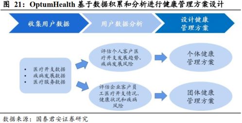健康服務(wù),壽險(xiǎn)公司盈利的第二增長(zhǎng)曲線(xiàn) 以美國(guó)聯(lián)合健康為例