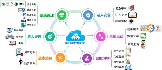 全國(guó)老齡辦副主任朱耀垠考察頤養(yǎng)在線(xiàn)智慧養(yǎng)老發(fā)展情況